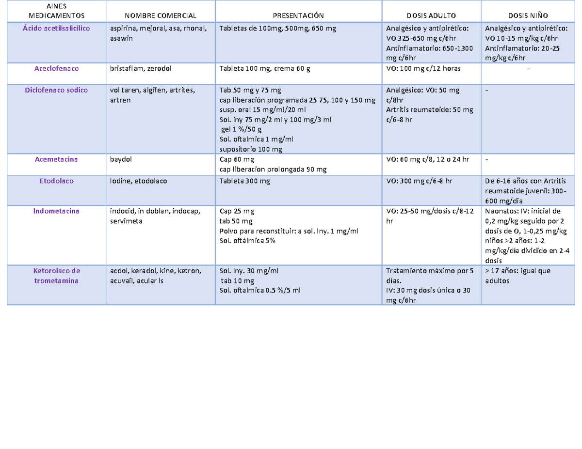 Tipos de dolor que trata mejor (cefalea, dental, muscular)